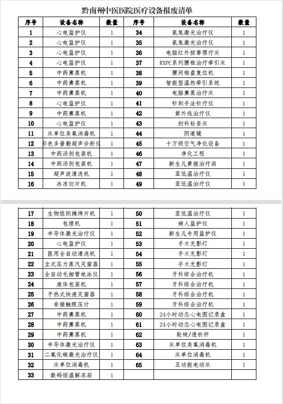 附件1：黔南州中医医院医疗设备报废清单.png